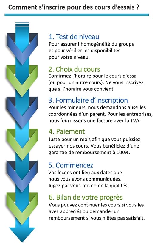 how-to-register-s (1) Comment démarrer