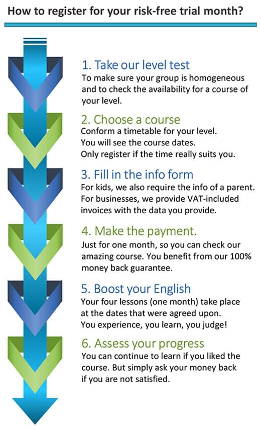 how-to-register-s