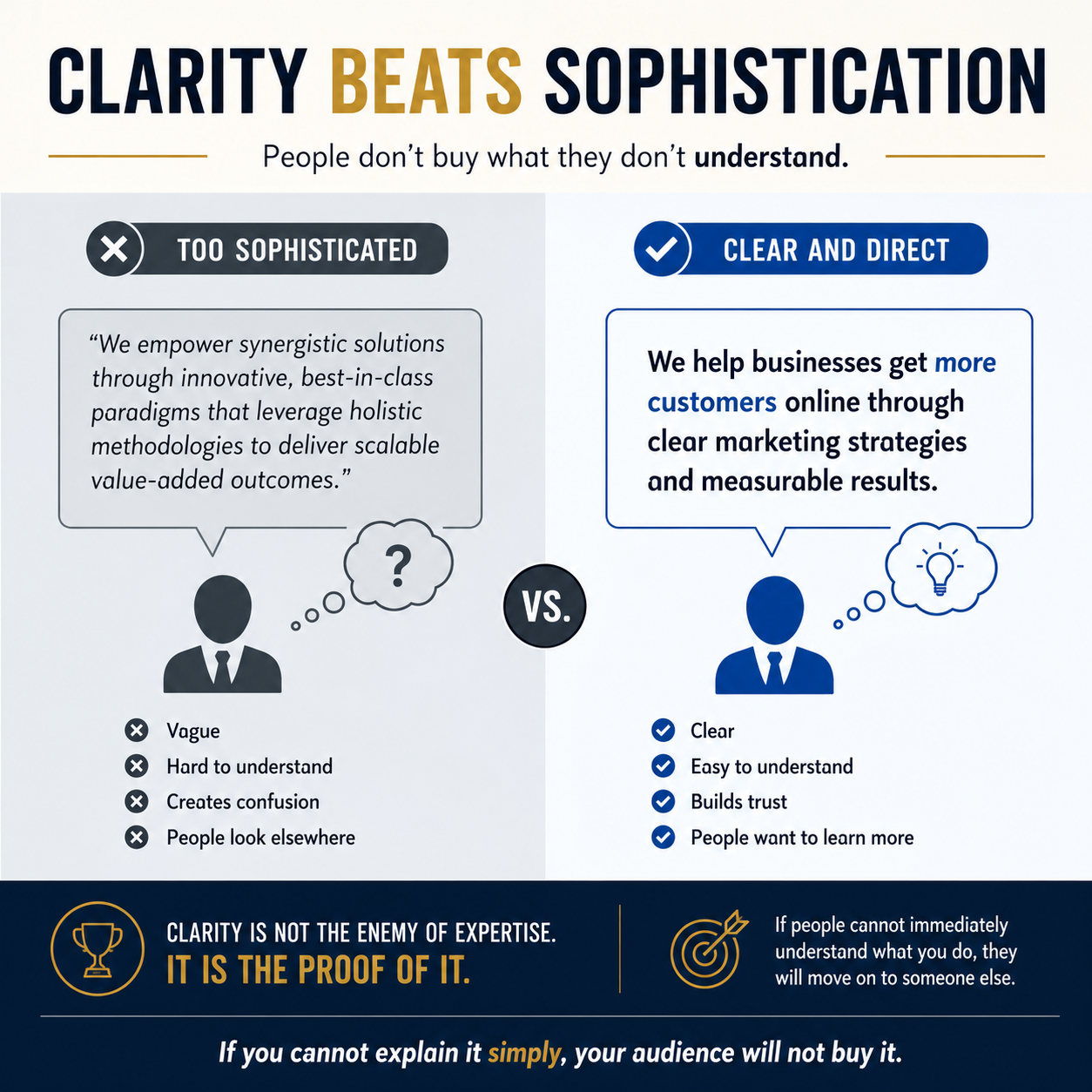 Post Clarity beats sofistication