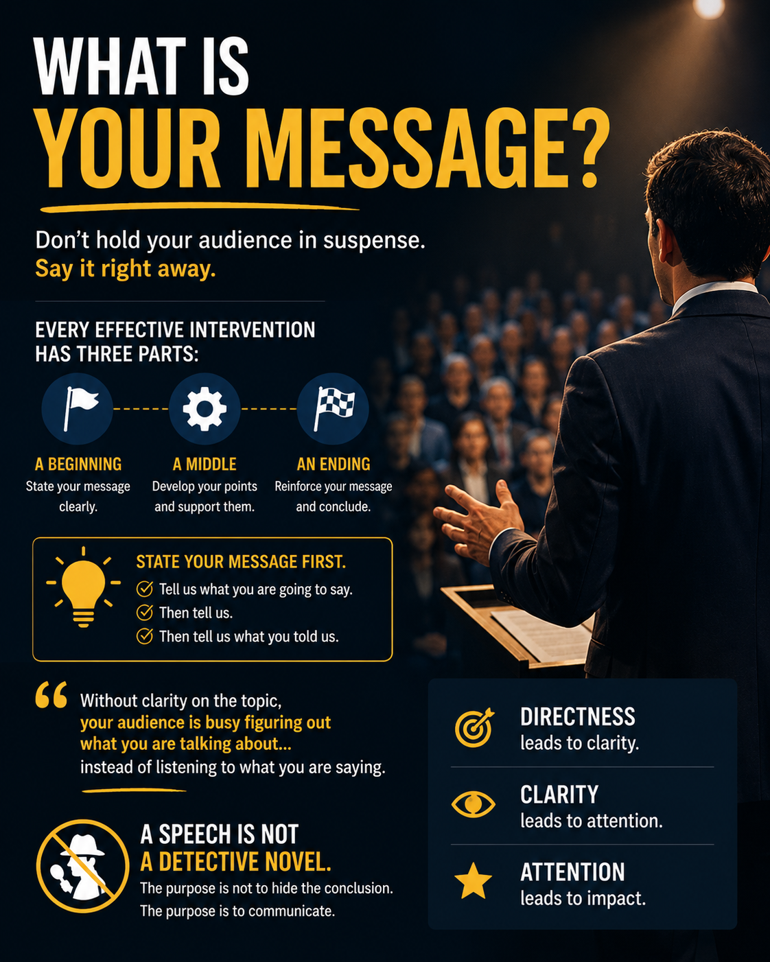 Post What is your message